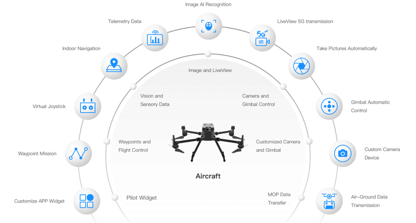 Dji api outlet